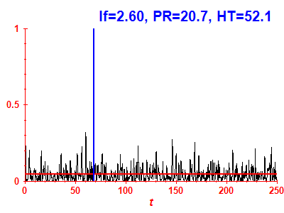 Survival probability